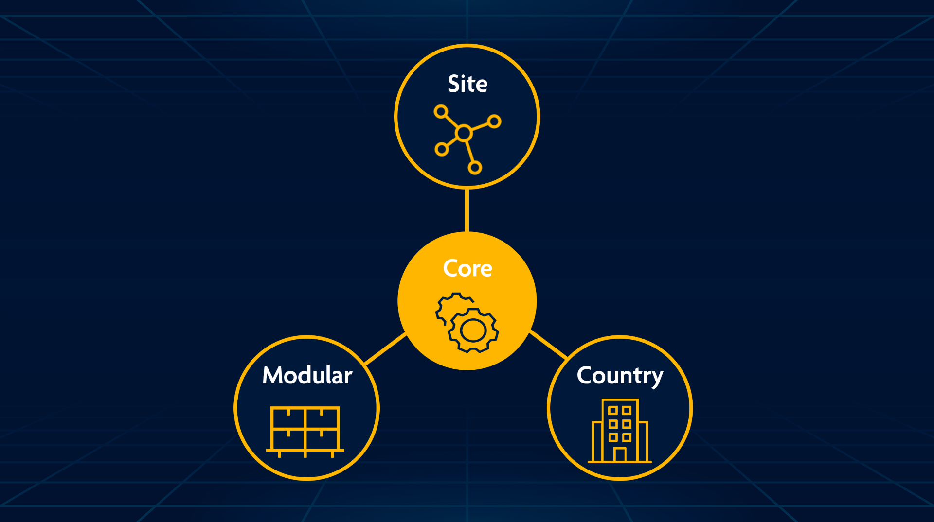 Hybrid design for SAP templates