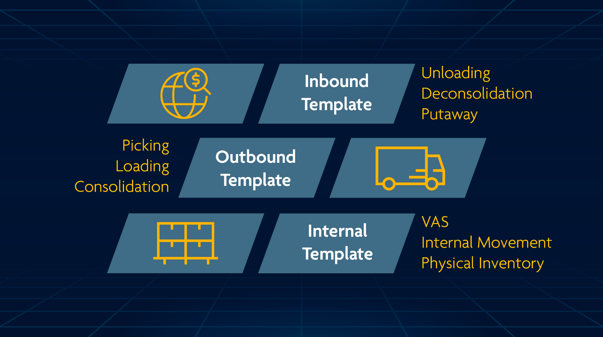 Modular design bring several templates together