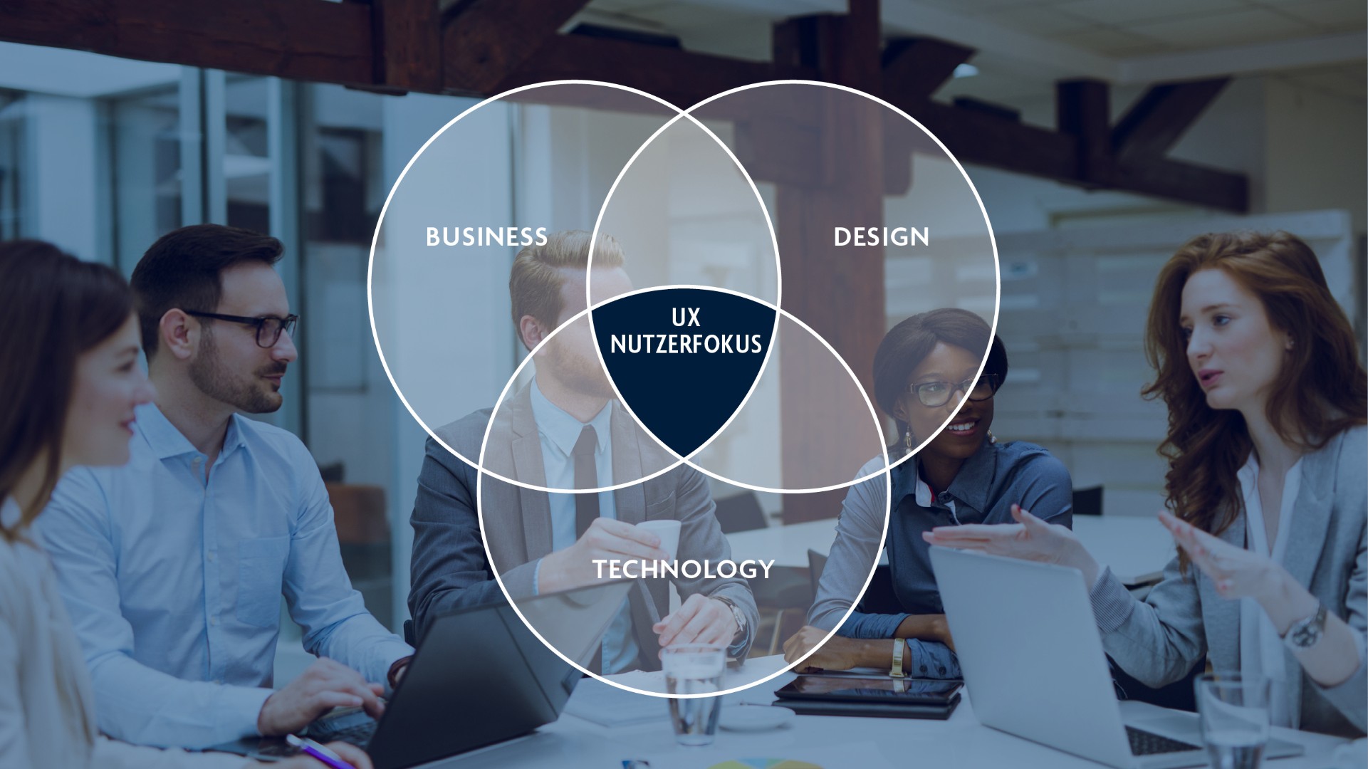 Business + Technology + Design