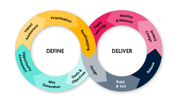 continuous-improvement-infographic