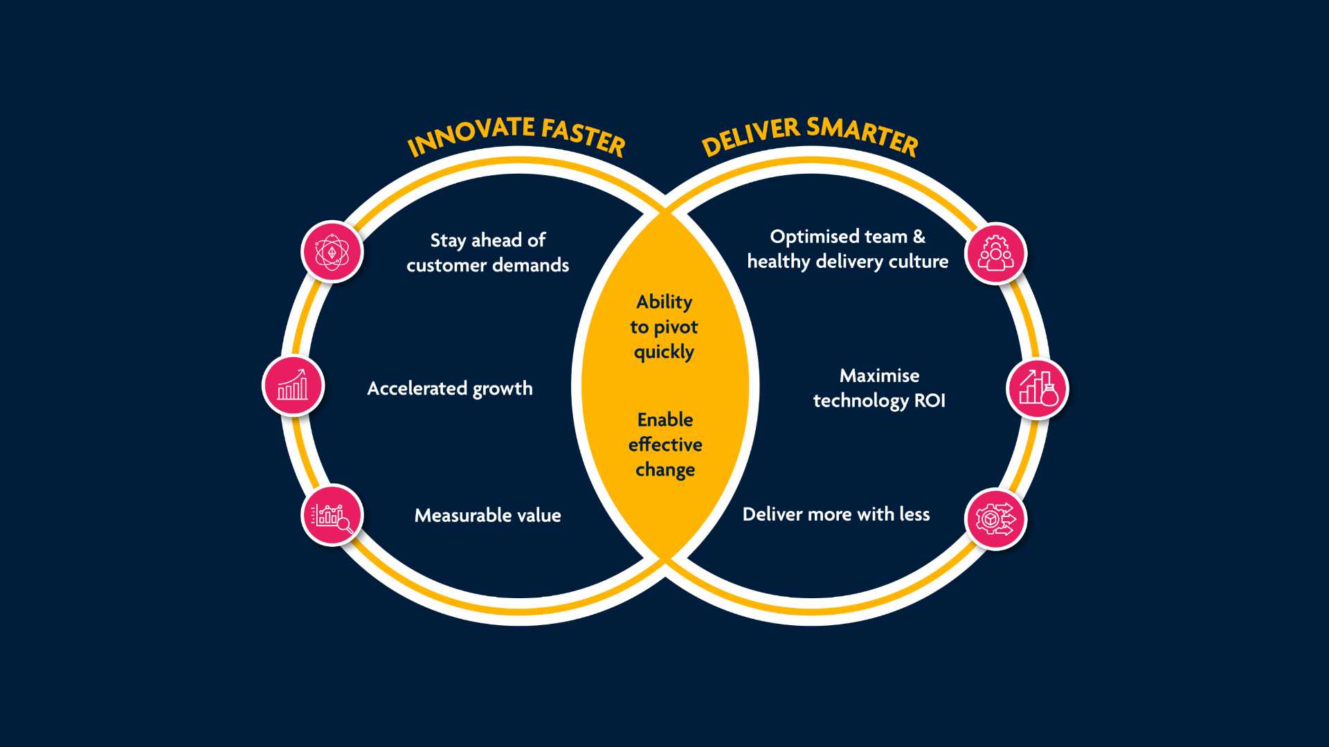 The reasons why continuous improvement matters in CX