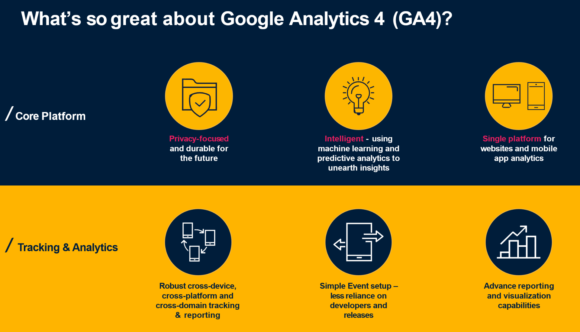 Die Vorteile von Google Analytics 4