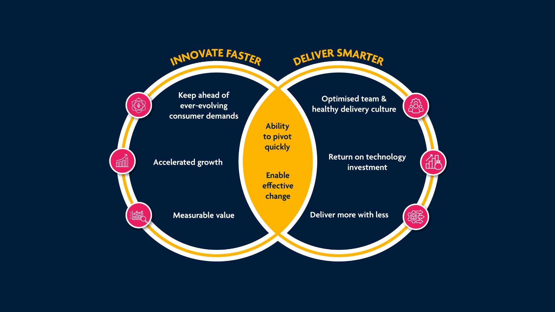 continuous-improvement-infographic