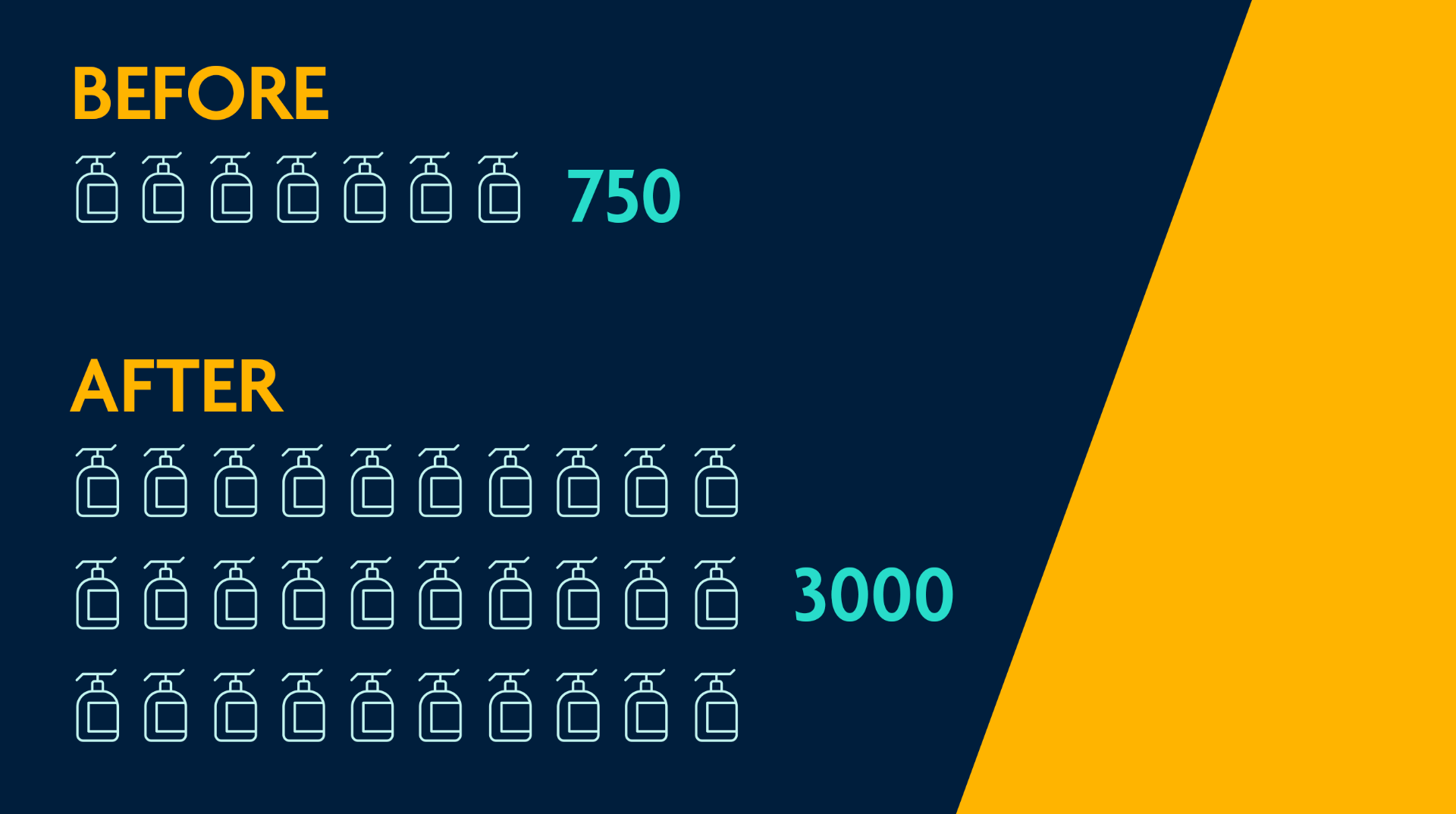 A graphic showing the expansion of the product portfolio