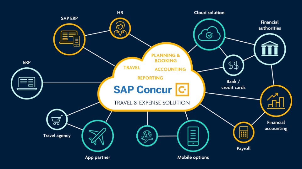 SAP Concur benefits people and processes KPS