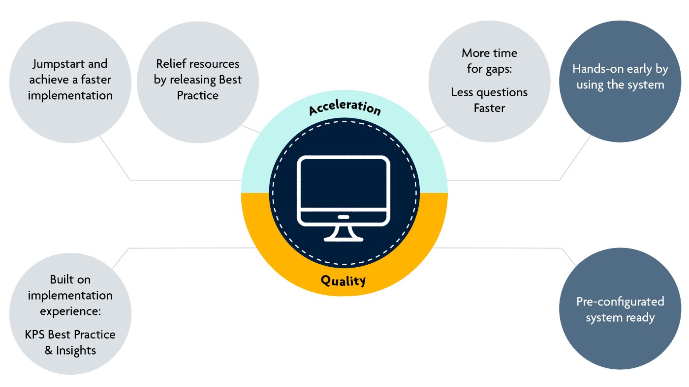 Simultaneous Engineering Based On KPS Instant Transformation - KPS