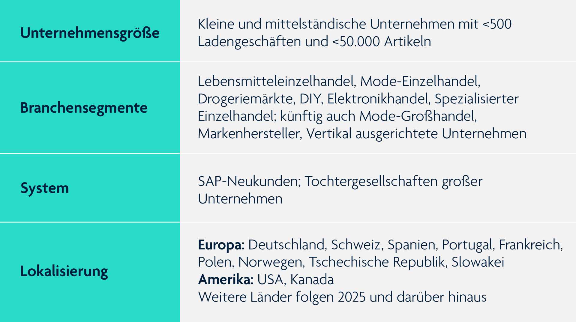 Überblick über Unternehmenstypen geeignet für die SAP Public Cloud for Retail