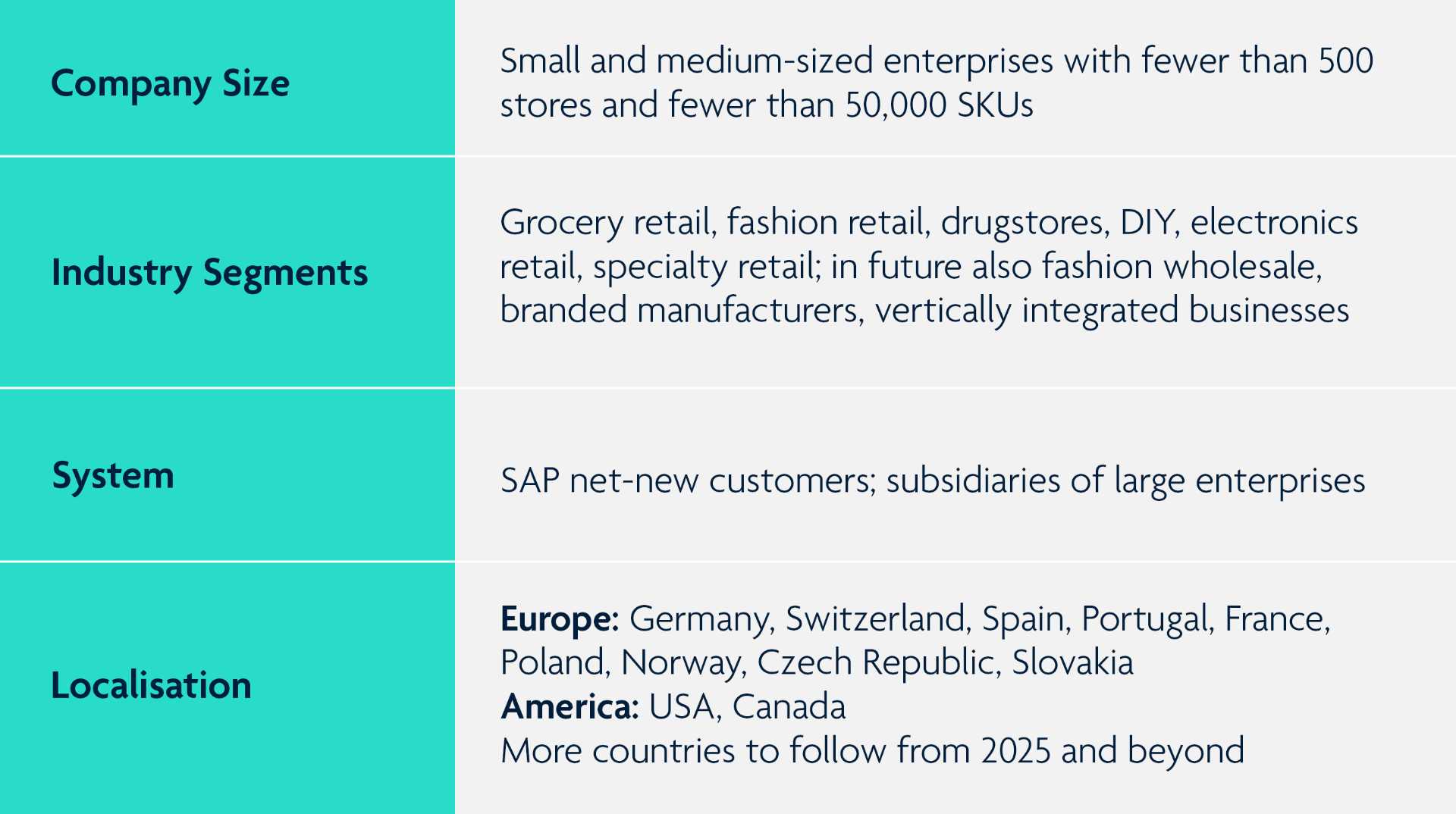Overview of company types suitable for SAP Public Cloud for Retail