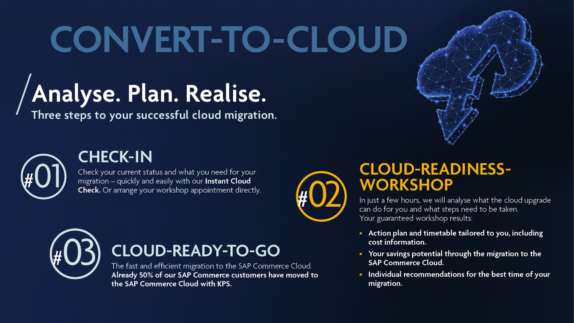 Infographic on the approach of the Cloud Readiness Workshop