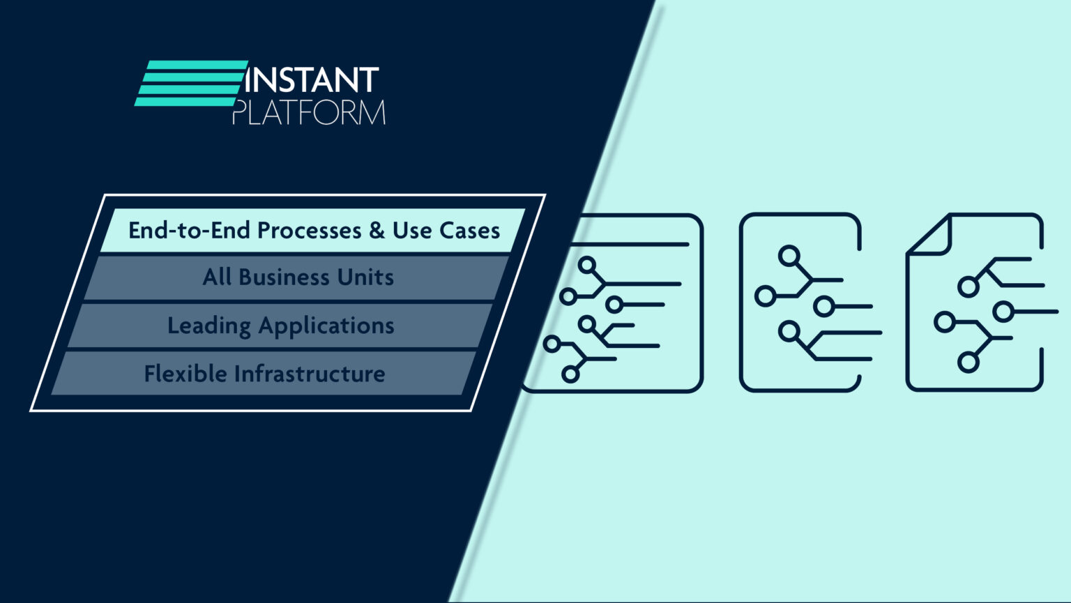 KPS Instant Platform – Launch SAP Fast